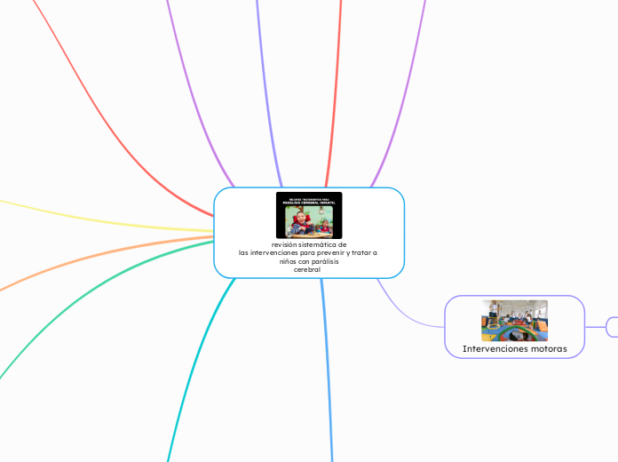 revisión sistemática de
las intervenciones para prevenir y tratar a niños con parálisis
cerebral  
