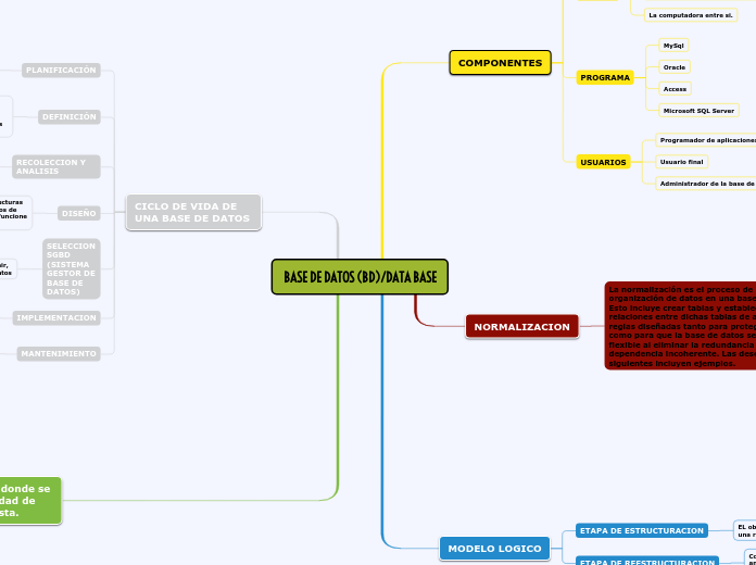 BASE DE DATOS (BD)/DATA BASE