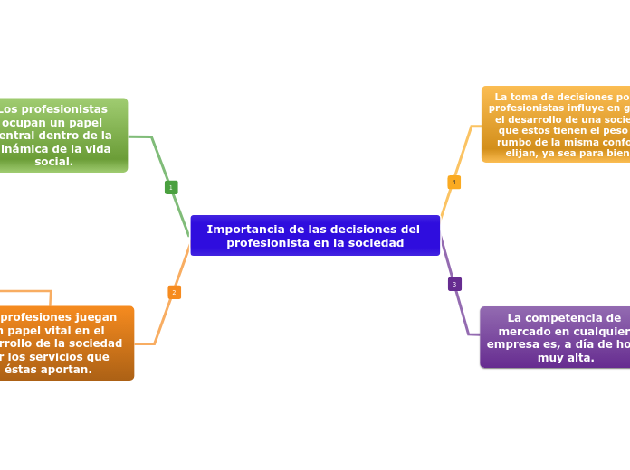 Importancia de las decisiones del profesionista en la sociedad