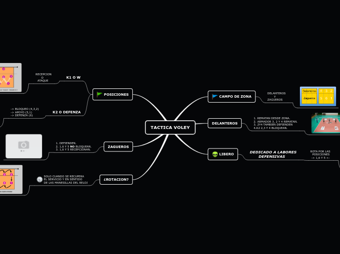 TACTICA VOLEY