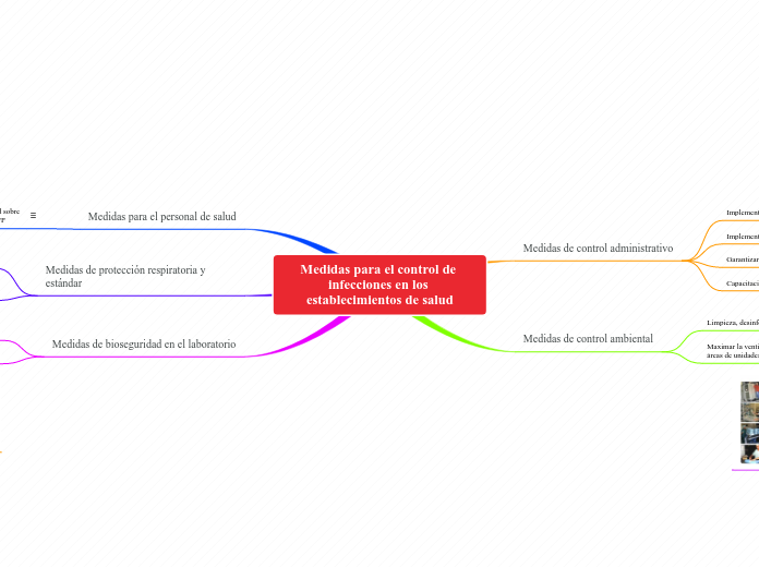 Medidas para el control de infecciones en los establecimientos de salud
