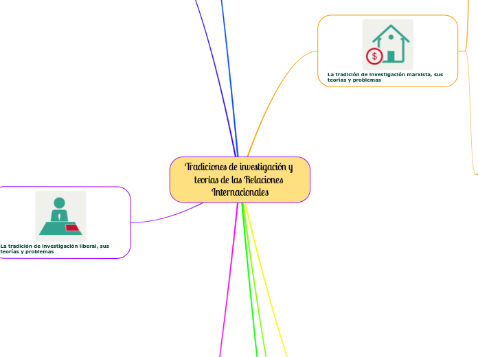 Tradiciones de investigación y teorías de las Relaciones Internacionales