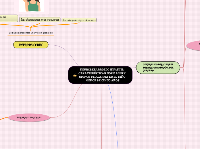 NEURODESARROLLO INFANTIL: CARACTERÍSTICAS NORMALES Y SIGNOS DE ALARMA EN EL NIÑO MENOR DE CINCO AÑOS