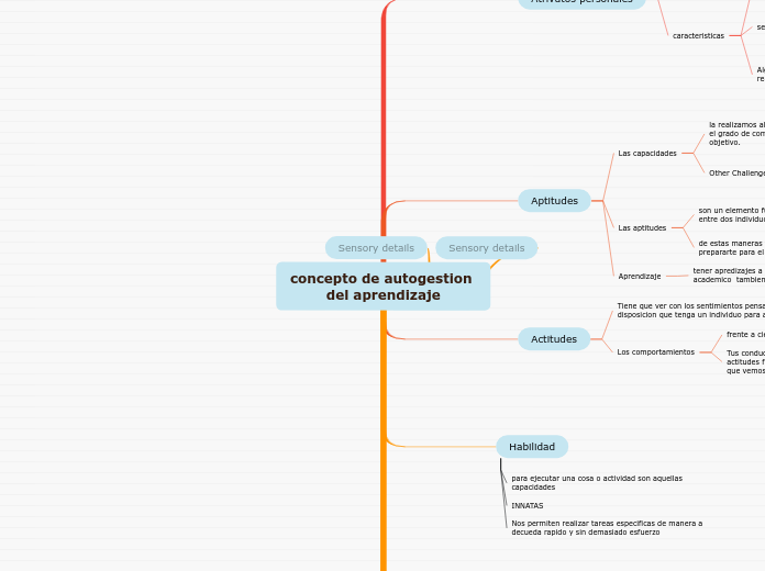 concepto de autogestion del aprendizaje