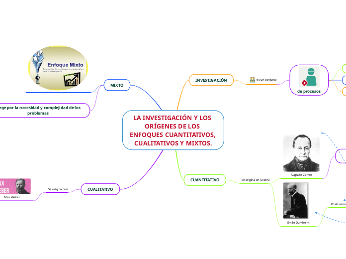 LA INVESTIGACIÓN Y LOS ORÍGENES DE LOS ENFOQUES CUANTITATIVOS, CUALITATIVOS Y MIXTOS.