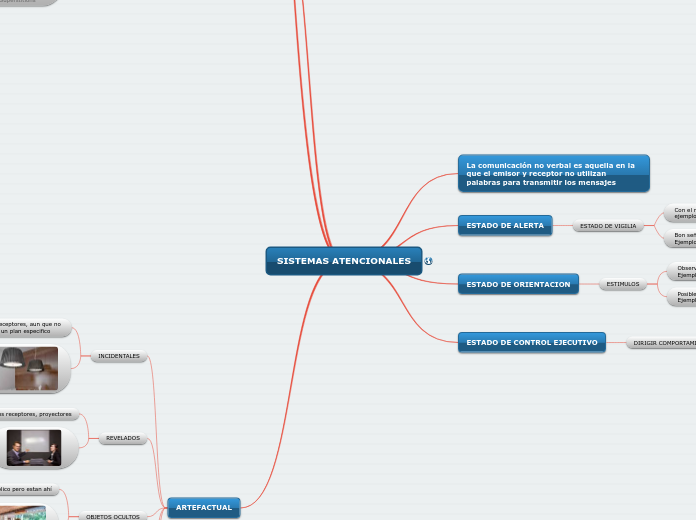 SISTEMAS ATENCIONALES