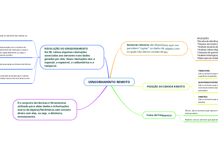 SENSORIAMENTO REMOTO