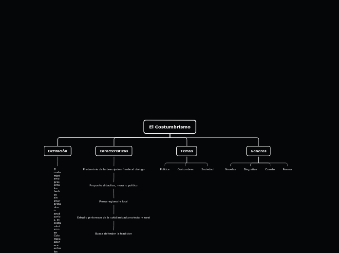 Organigrama arbol