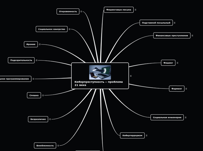 Киберпреступность – проблема 21 века
