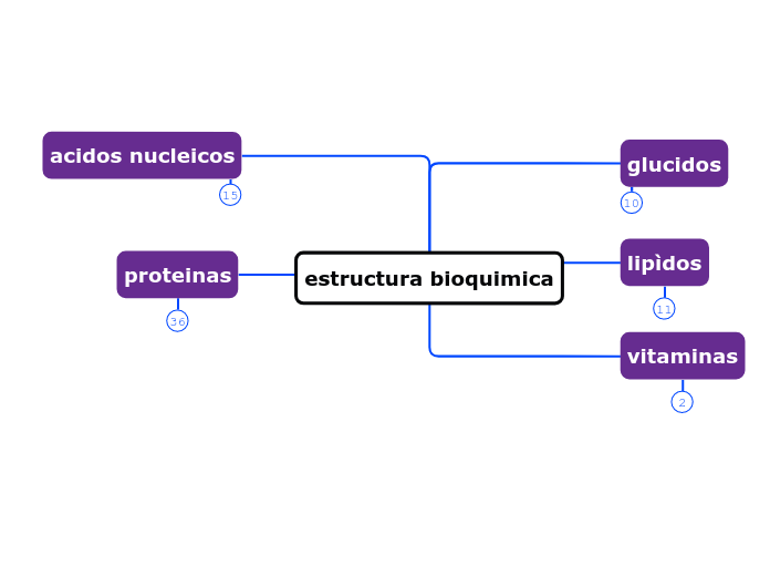 estructura bioquimica