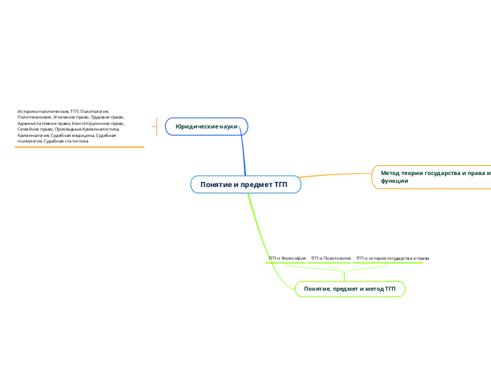 Понятие и предмет ТГП