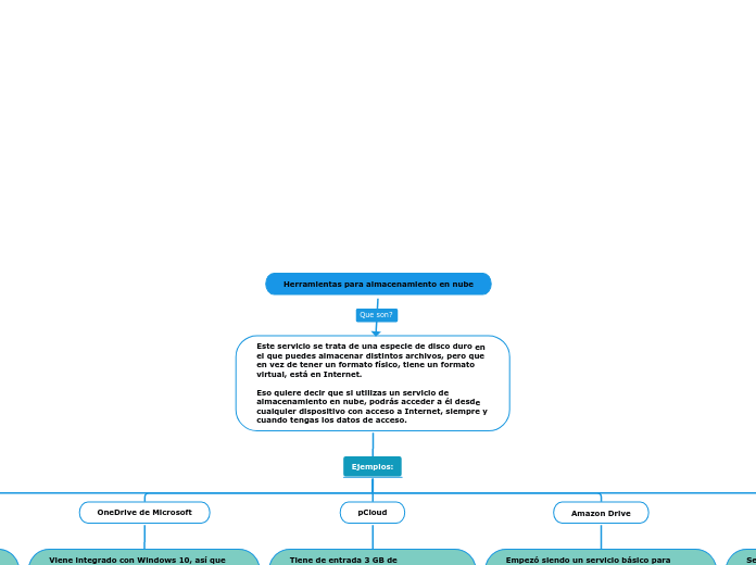 Herramientas para almacenamiento en nube