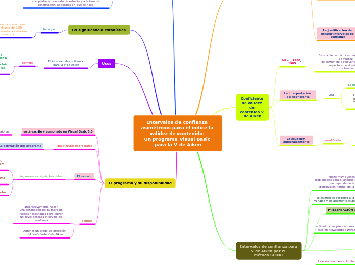 Intervalos de confianza asimétricos para el índice la validez de contenido: 
Un programa Visual Basic para la V de Aiken