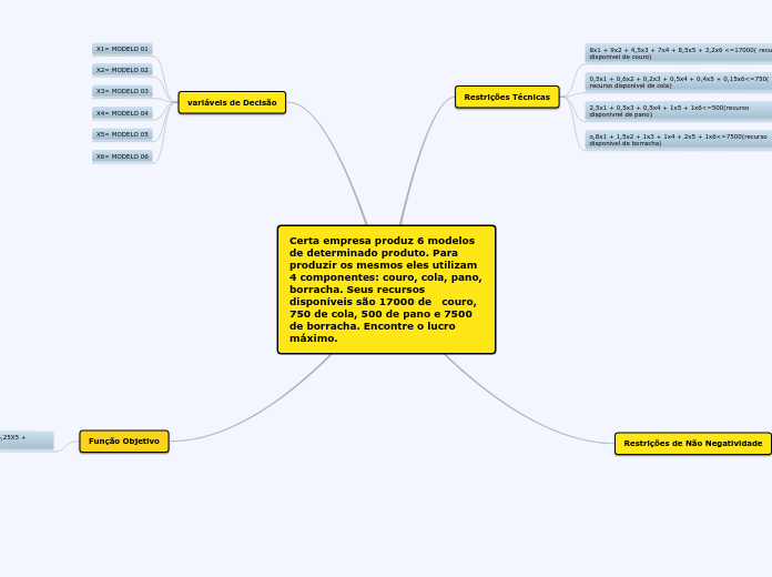 tarefa6