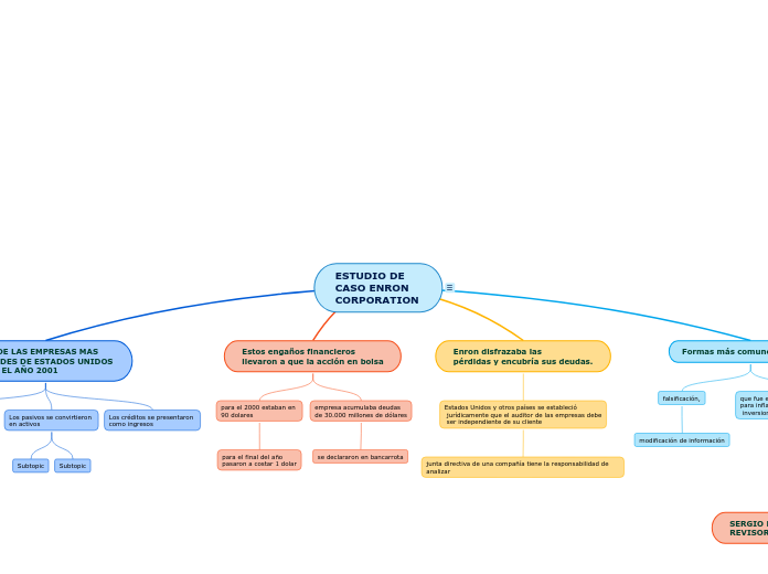 ESTUDIO DE CASO ENRON CORPORATION