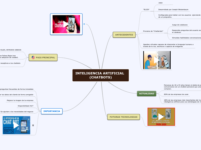 INTELIGENCIA ARTIFICIAL      (CHATBOTS)