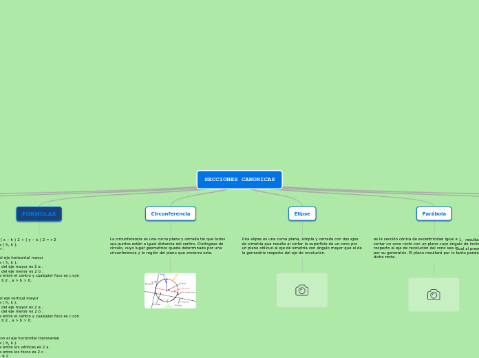 SECCIONES CANONICAS