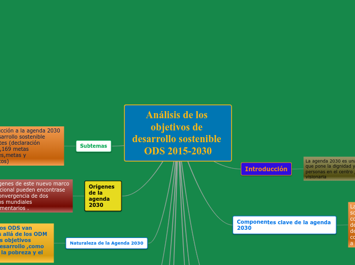 Análisis de los objetivos de desarrollo sostenible ODS 2015-2030