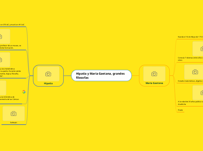 Hipatia y Maria Gaetana, grandes filosofas