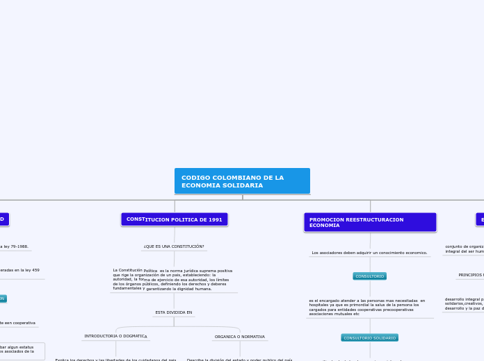 CODIGO COLOMBIANO DE LA ECONOMIA SOLIDARIA