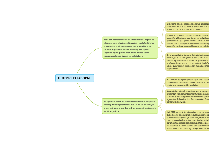 EL DERECHO LABORAL.
