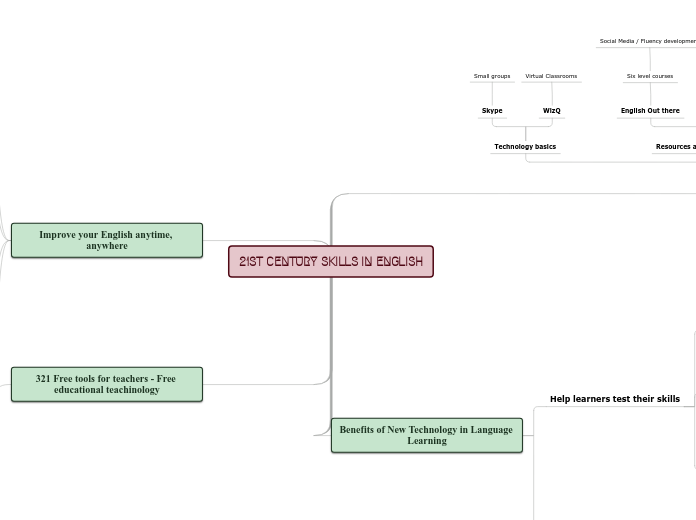 21ST CENTURY SKILLS IN ENGLISH