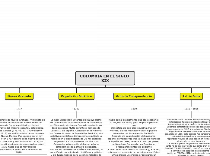 COLOMBIA EN EL SIGLO XIX