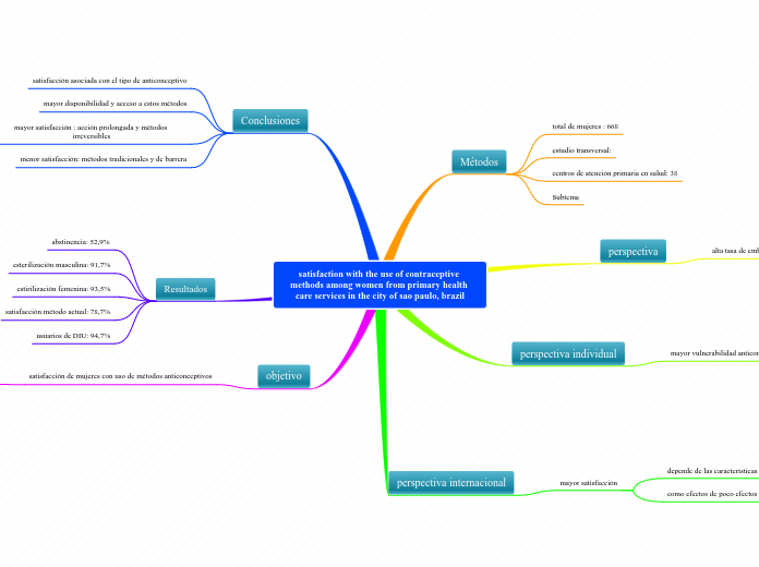 satisfaction with the use of contraceptive methods among women from primary health care services in the city of sao paulo, brazil