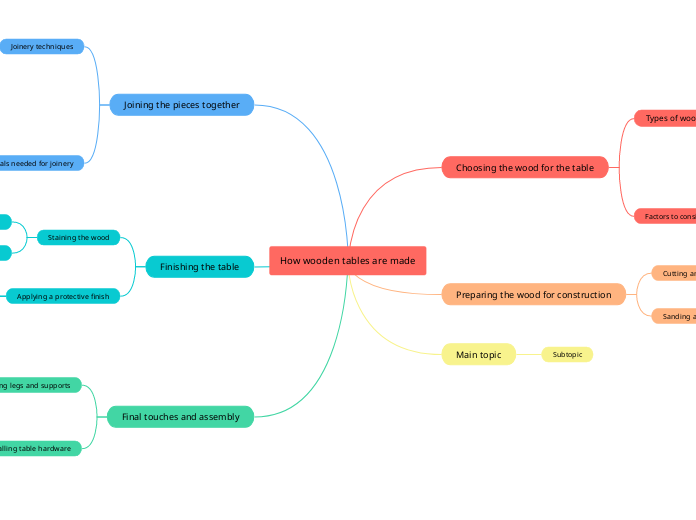 How wooden tables are made