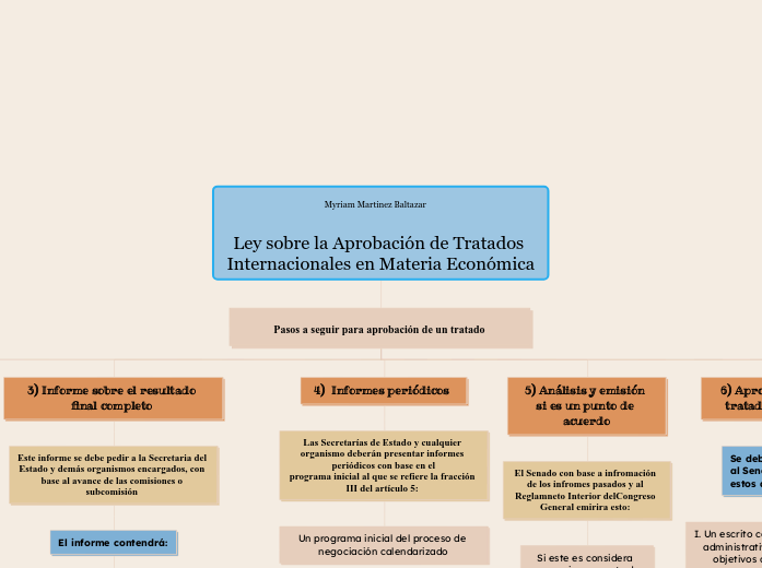                                                Myriam Martinez Baltazar                                                                                   

Ley sobre la Aprobación de Tratados Internacionales en Materia Económica
