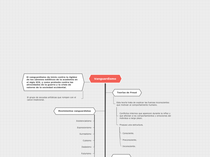 Organigrama arbol