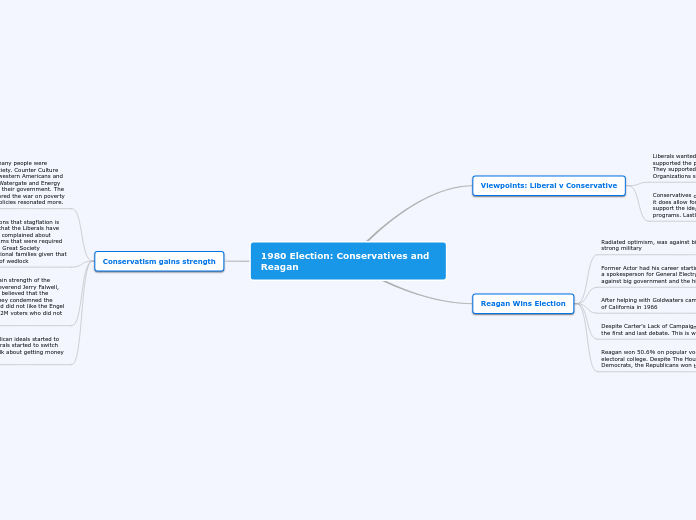 Regan 1980 Election
