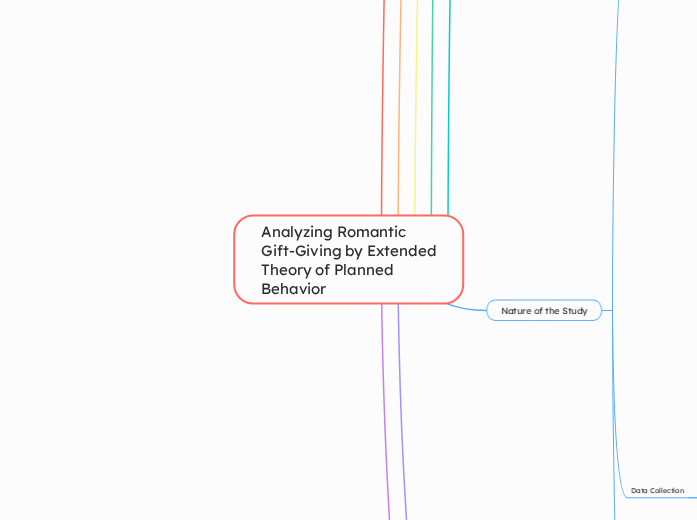 Analyzing Romantic Gift-Giving by Extended Theory of