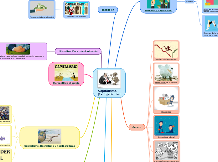Capitalismo
y subjetividad