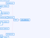 mapa conceptual implementos padel