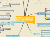 Sample Mind Map