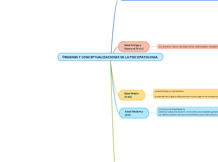 ORIGENES Y CONCEPTUALIZACIONES DE LA PSICOPATOLOGIA.