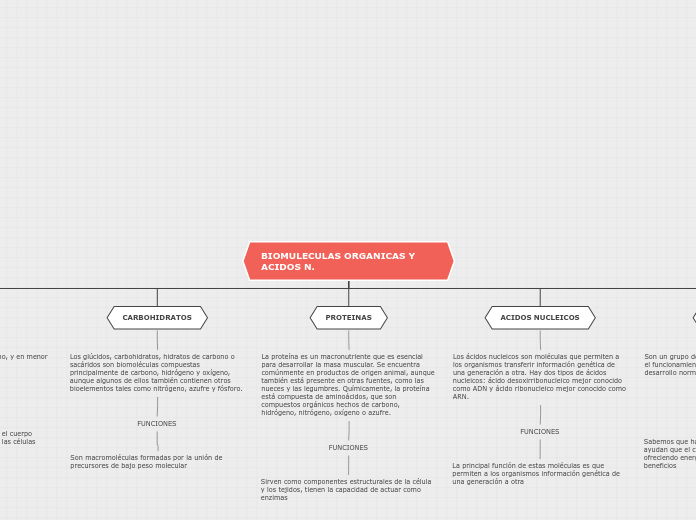 BIOMULECULAS ORGANICAS Y ACIDOS N.