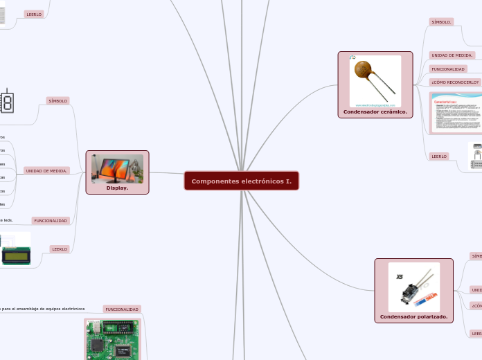 Componentes electrónicos I.