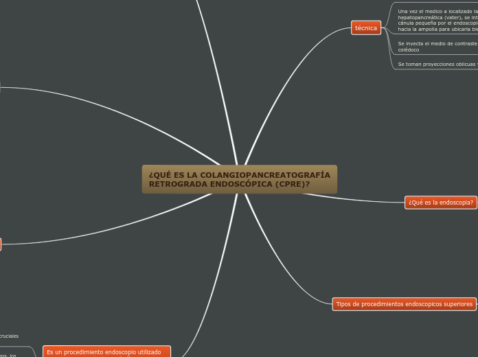 ¿QUÉ ES LA COLANGIOPANCREATOGRAFÍA RETROGRADA ENDOSCÓPICA (CPRE)?
