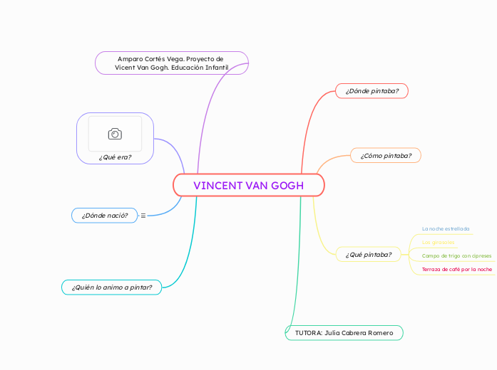 VINCENT VAN GOGH