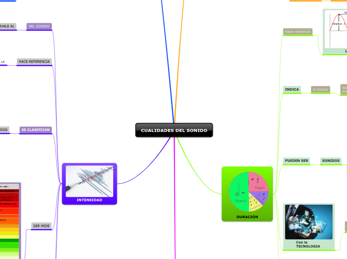 CUALIDADES DEL SONIDO