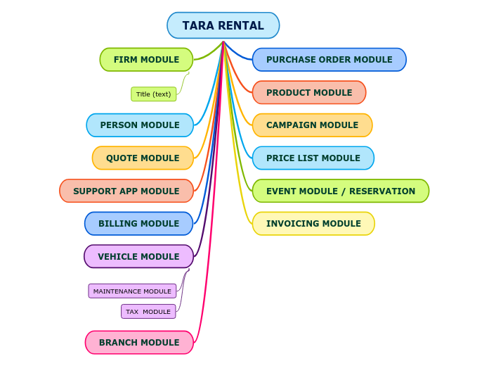 TARA RENTAL