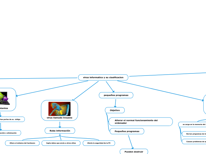 virus informatico y su clasificacion