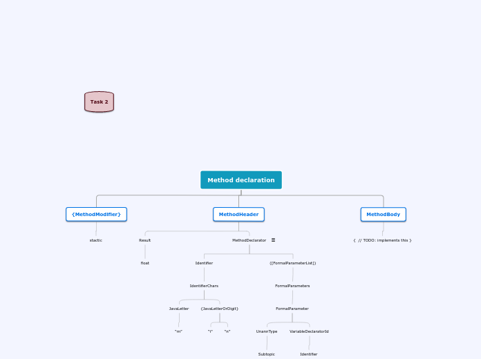 Organigram