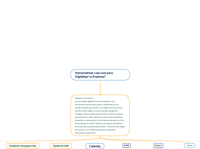 Herramientas Low cost para Digitalizar tu Empresa"
