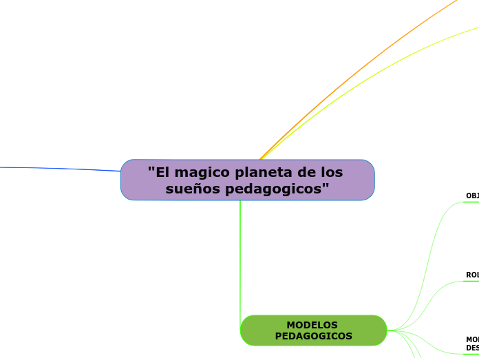 "El magico planeta de los sueños pedagogicos"