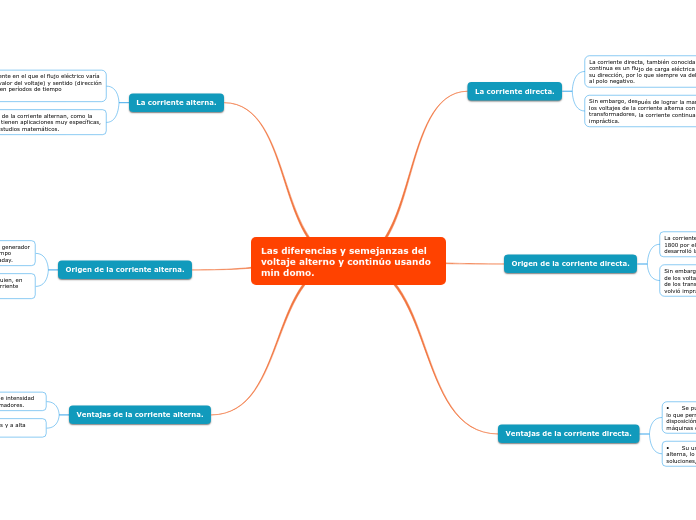 Las diferencias y semejanzas del voltaje alterno y continúo usando min domo.
