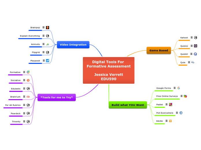 Digital Tools For Formative AssessmentJessica VerrettEDU590