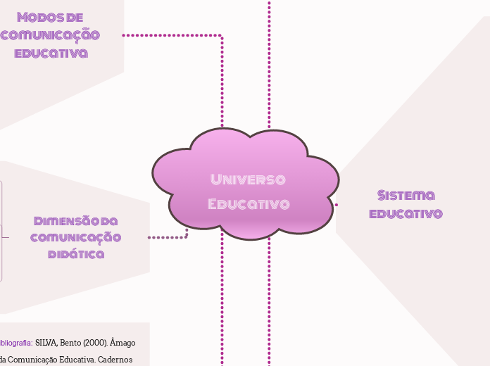 Universo Educativo